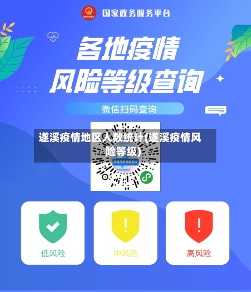 遂溪疫情地区人数统计(遂溪疫情风险等级)
