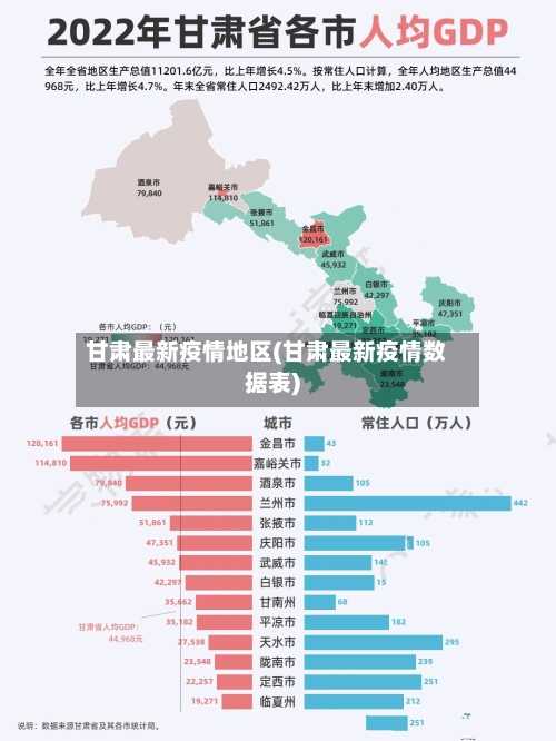 甘肃最新疫情地区(甘肃最新疫情数据表)