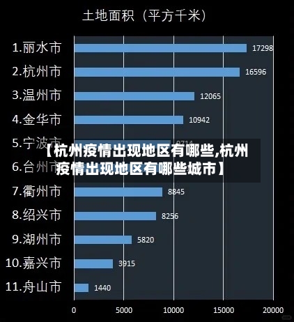 【杭州疫情出现地区有哪些,杭州疫情出现地区有哪些城市】-第2张图片