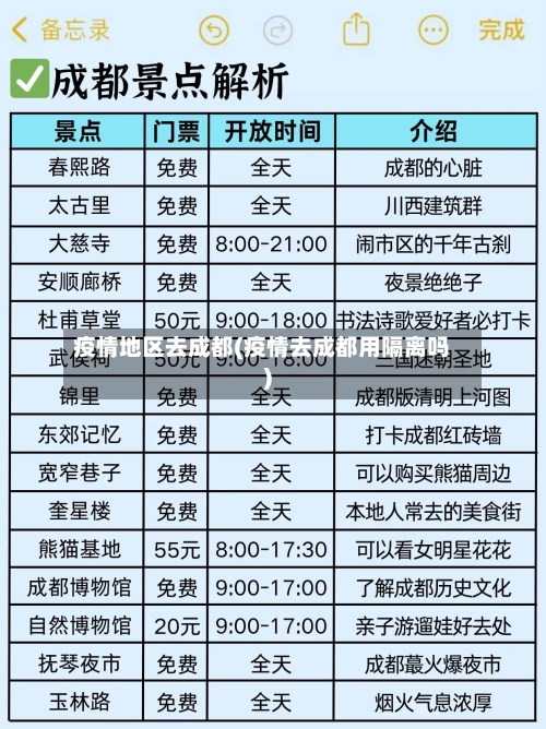 疫情地区去成都(疫情去成都用隔离吗)