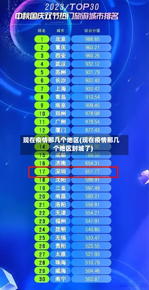 现在疫情那几个地区(现在疫情那几个地区封城了)-第2张图片