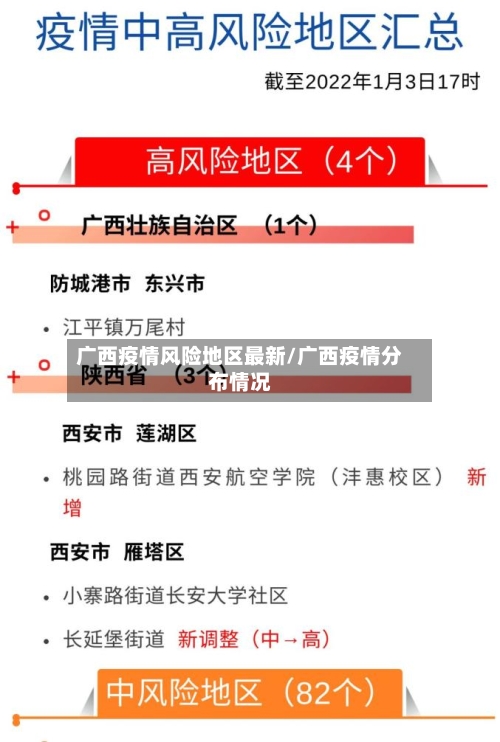 广西疫情风险地区最新/广西疫情分布情况-第2张图片