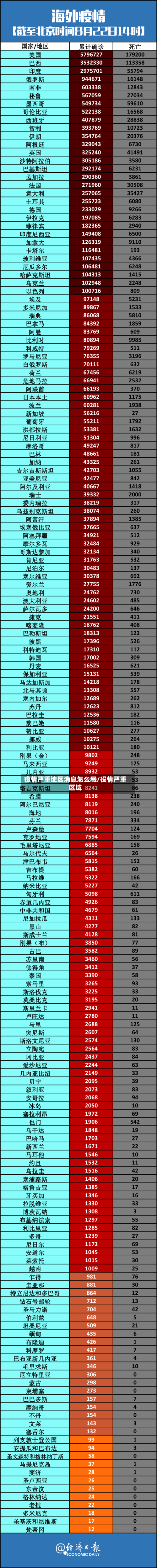 疫情严重地区消息怎么写/役情严重区域-第2张图片