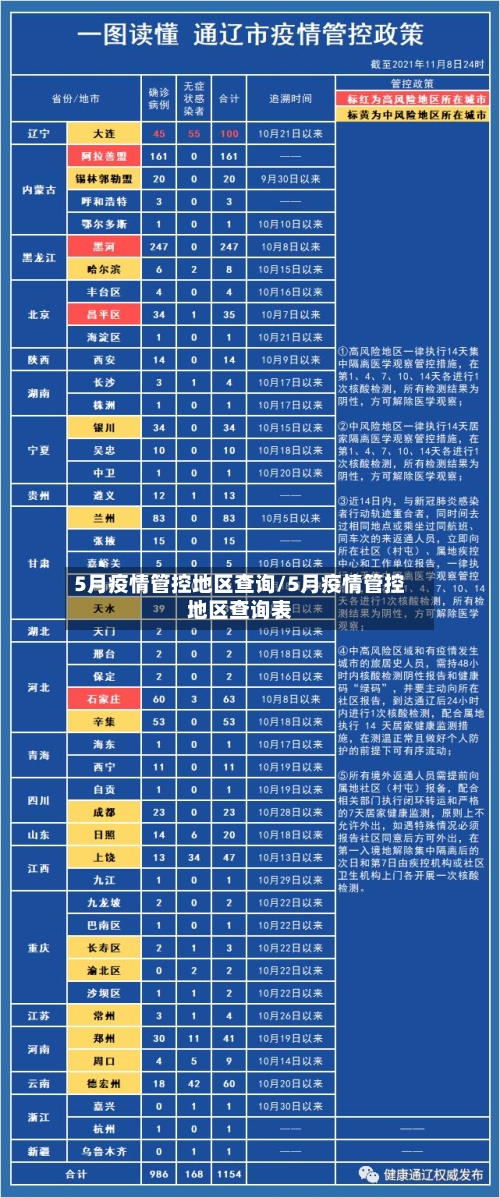5月疫情管控地区查询/5月疫情管控地区查询表-第2张图片