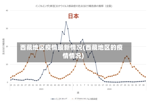 西藏地区疫情最新情况(西藏地区的疫情情况)