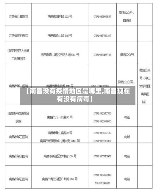 【南昌没有疫情地区是哪里,南昌现在有没有病毒】-第2张图片