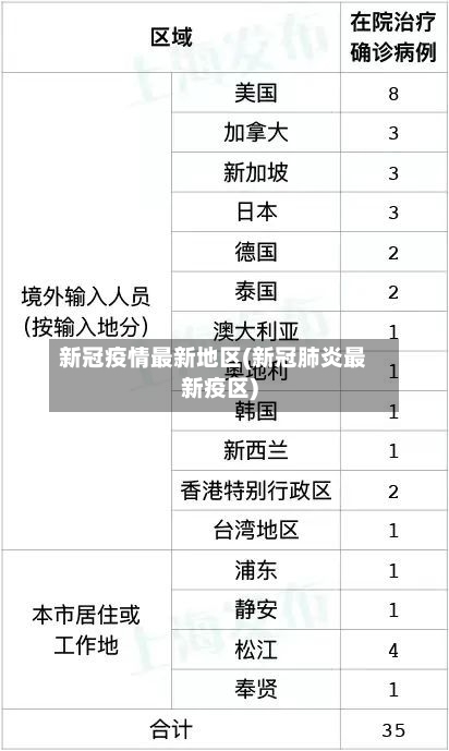 新冠疫情最新地区(新冠肺炎最新疫区)-第2张图片