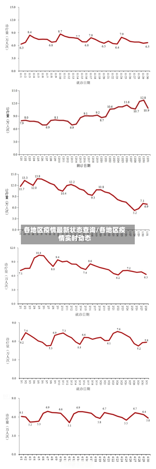 各地区疫情最新状态查询/各地区疫情实时动态