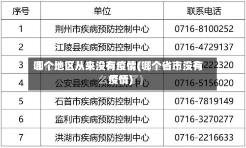 哪个地区从来没有疫情(哪个省市没有疫情)