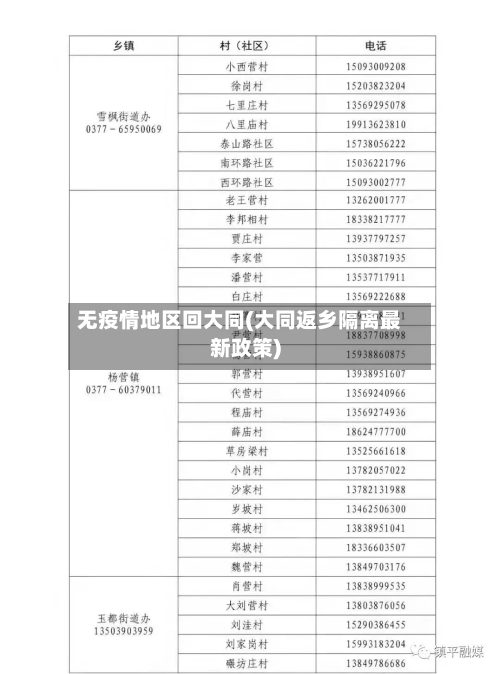 无疫情地区回大同(大同返乡隔离最新政策)