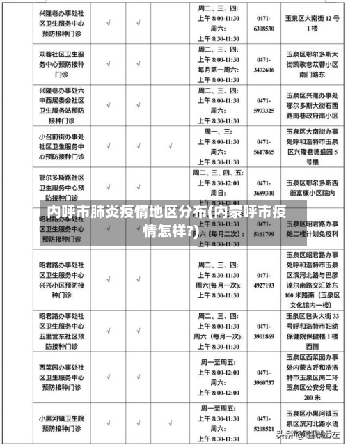 内呼市肺炎疫情地区分布(内蒙呼市疫情怎样?)