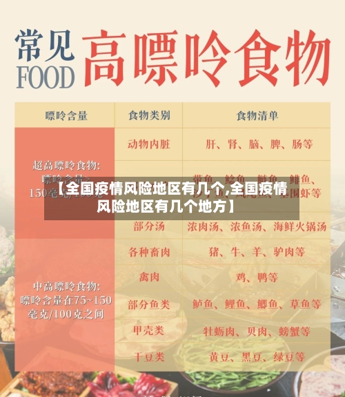 【全国疫情风险地区有几个,全国疫情风险地区有几个地方】