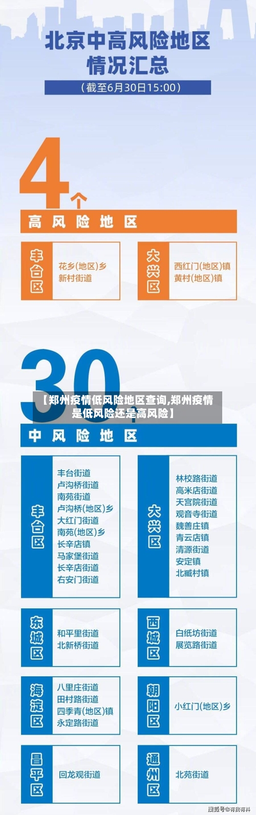 【郑州疫情低风险地区查询,郑州疫情是低风险还是高风险】-第2张图片