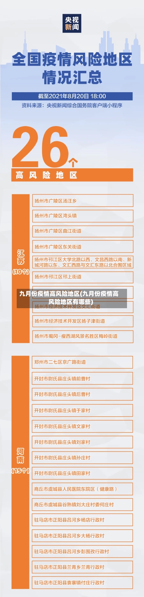 九月份疫情高风险地区(九月份疫情高风险地区有哪些)