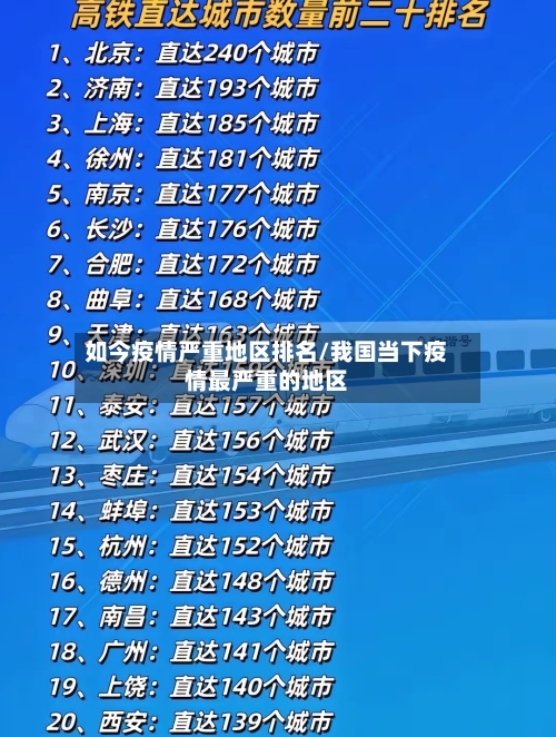 如今疫情严重地区排名/我国当下疫情最严重的地区-第2张图片