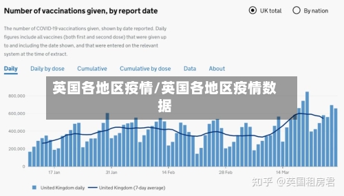 英国各地区疫情/英国各地区疫情数据