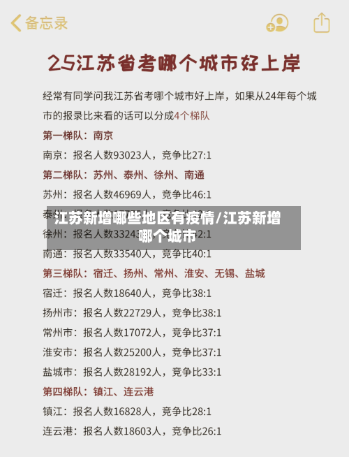 江苏新增哪些地区有疫情/江苏新增哪个城市-第2张图片
