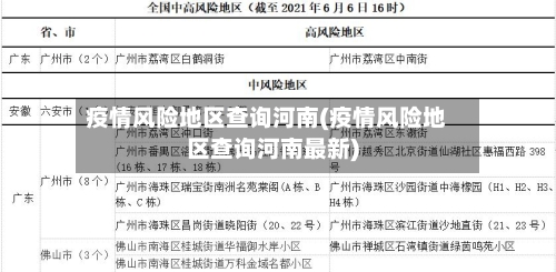 疫情风险地区查询河南(疫情风险地区查询河南最新)-第2张图片