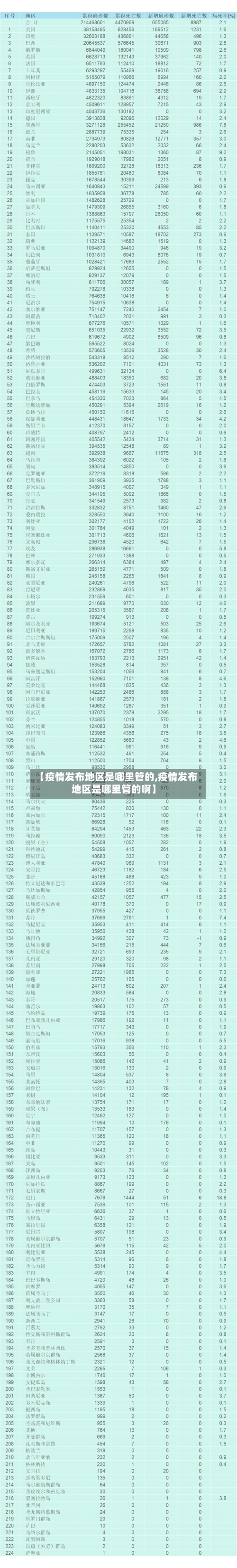 【疫情发布地区是哪里管的,疫情发布地区是哪里管的啊】-第2张图片