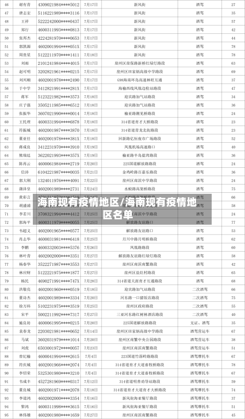 海南现有疫情地区/海南现有疫情地区名单