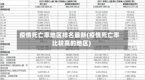 疫情死亡率地区排名最新(疫情死亡率比较高的地区)