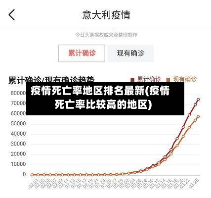 疫情死亡率地区排名最新(疫情死亡率比较高的地区)-第2张图片