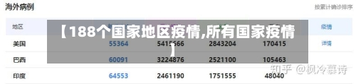 【188个国家地区疫情,所有国家疫情】