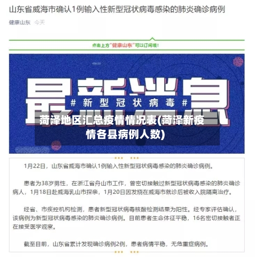 菏泽地区汇总疫情情况表(菏泽新疫情各县病例人数)-第2张图片