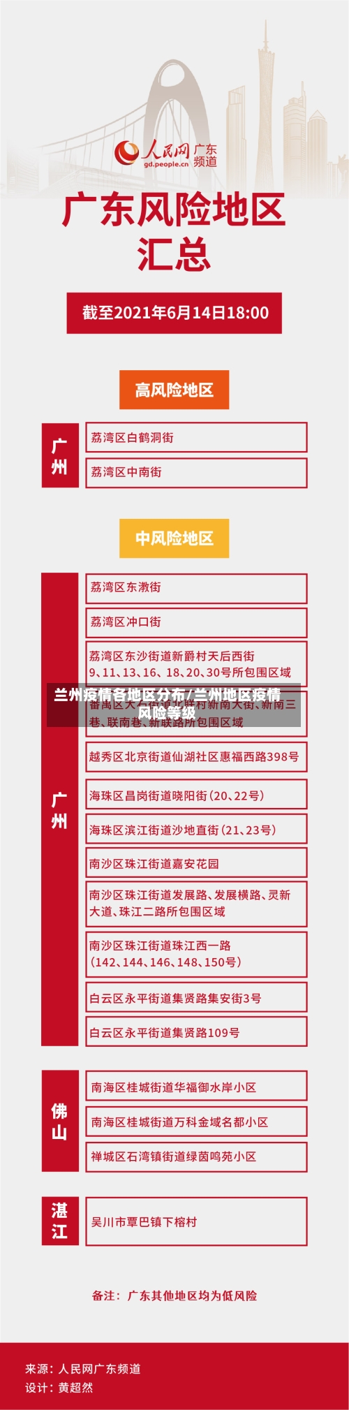 兰州疫情各地区分布/兰州地区疫情风险等级