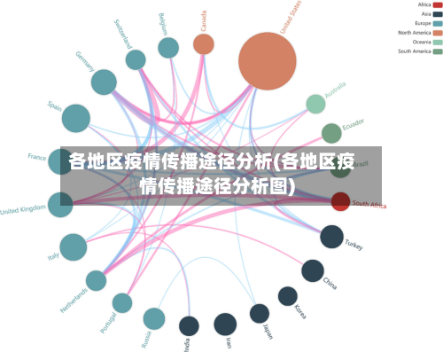 各地区疫情传播途径分析(各地区疫情传播途径分析图)-第3张图片