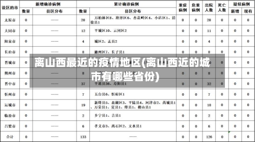 离山西最近的疫情地区(离山西近的城市有哪些省份)-第2张图片