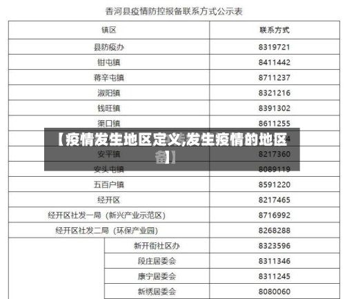 【疫情发生地区定义,发生疫情的地区】