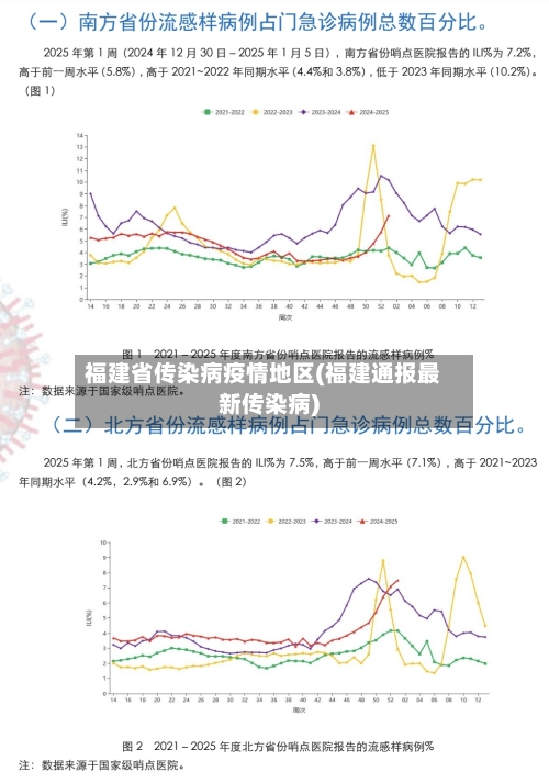福建省传染病疫情地区(福建通报最新传染病)