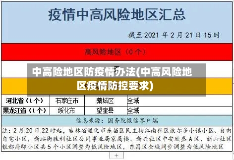 中高险地区防疫情办法(中高风险地区疫情防控要求)