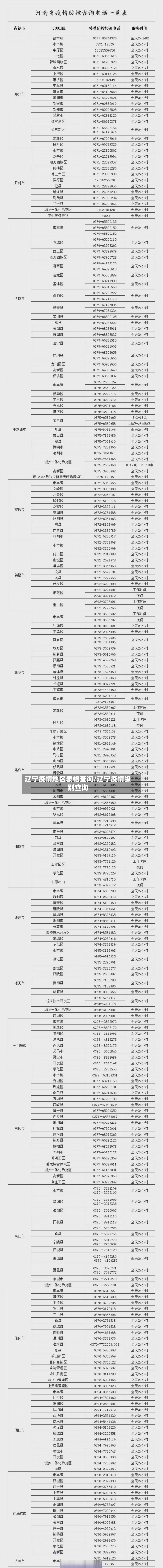 辽宁疫情地区表格查询/辽宁疫情级别查询