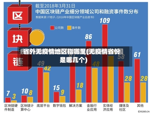 省外无疫情地区指哪里(无疫情省份是哪几个)-第3张图片
