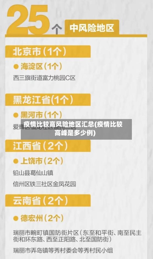 疫情比较高风险地区汇总(疫情比较高峰是多少例)-第3张图片