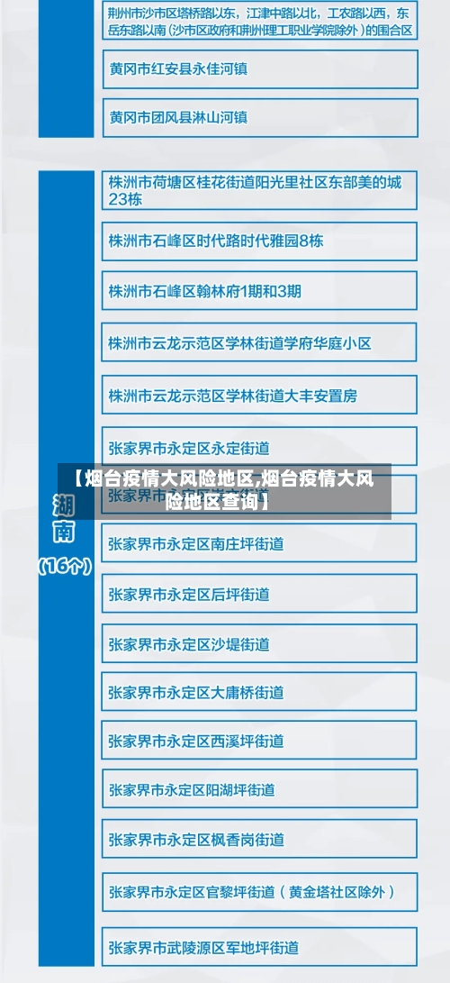 【烟台疫情大风险地区,烟台疫情大风险地区查询】-第2张图片