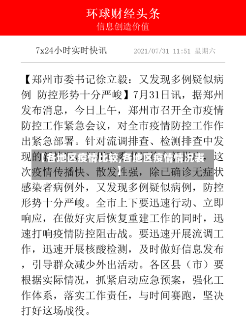【各地区疫情比较,各地区疫情情况表】-第3张图片