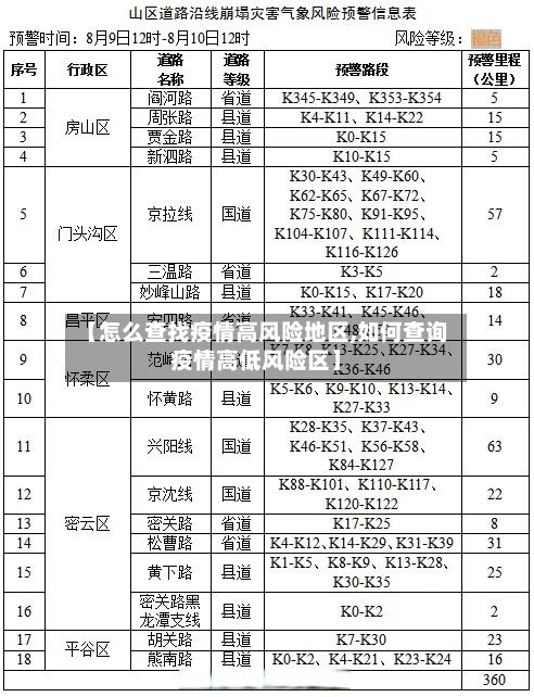 【怎么查找疫情高风险地区,如何查询疫情高低风险区】