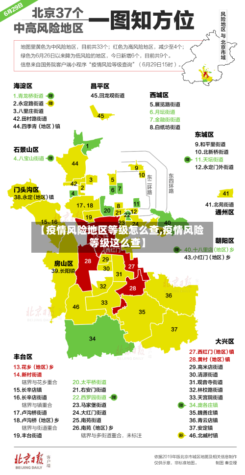 【疫情风险地区等级怎么查,疫情风险等级这么查】-第2张图片