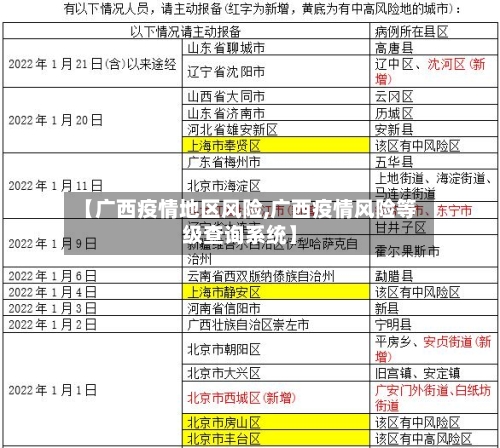 【广西疫情地区风险,广西疫情风险等级查询系统】-第2张图片