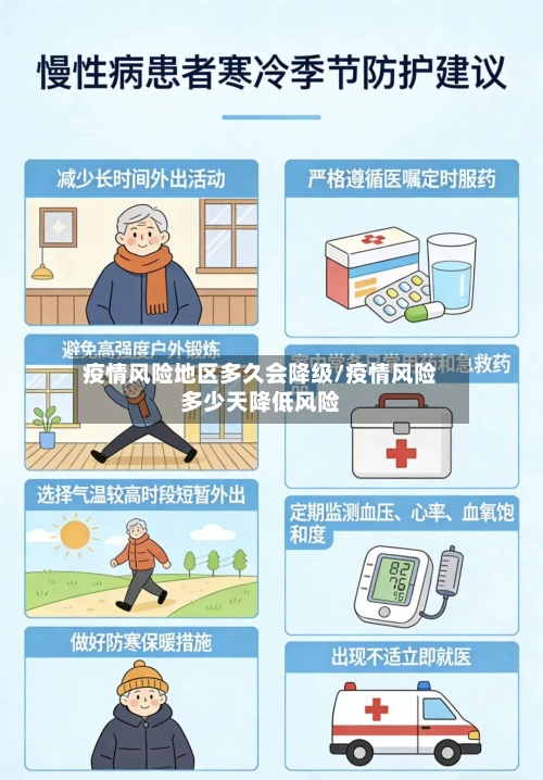 疫情风险地区多久会降级/疫情风险多少天降低风险