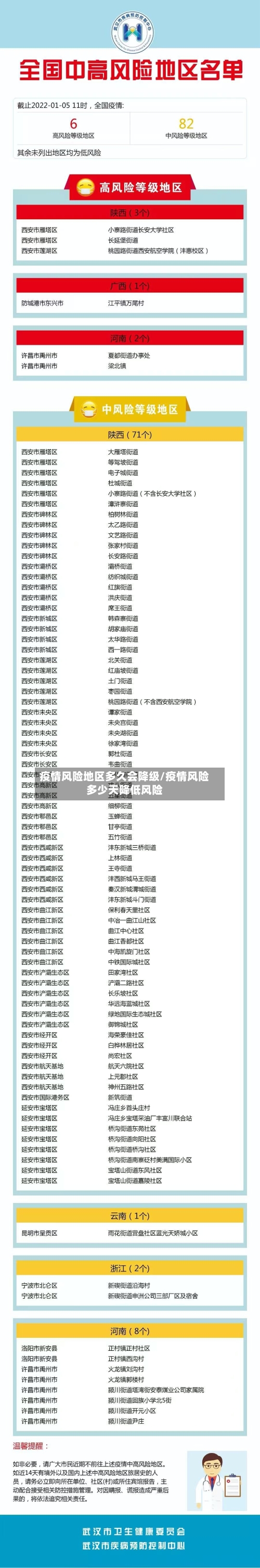 疫情风险地区多久会降级/疫情风险多少天降低风险-第2张图片