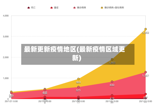 最新更新疫情地区(最新疫情区域更新)-第2张图片