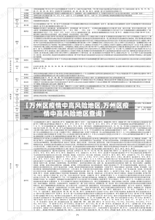【万州区疫情中高风险地区,万州区疫情中高风险地区查询】