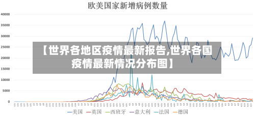 【世界各地区疫情最新报告,世界各国疫情最新情况分布图】