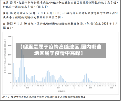 【哪里是属于疫情高峰地区,国内哪些地区属于疫情中高峰】-第2张图片