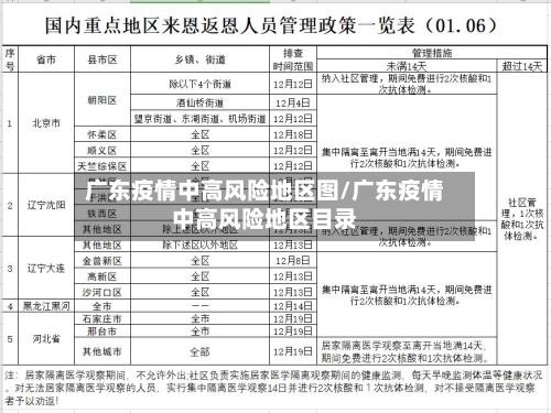 广东疫情中高风险地区图/广东疫情中高风险地区目录