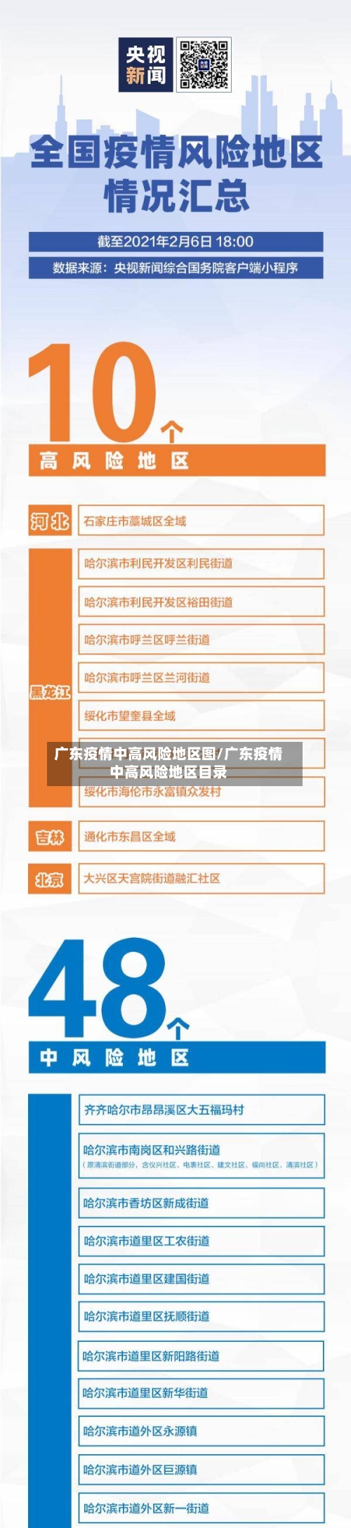 广东疫情中高风险地区图/广东疫情中高风险地区目录-第2张图片